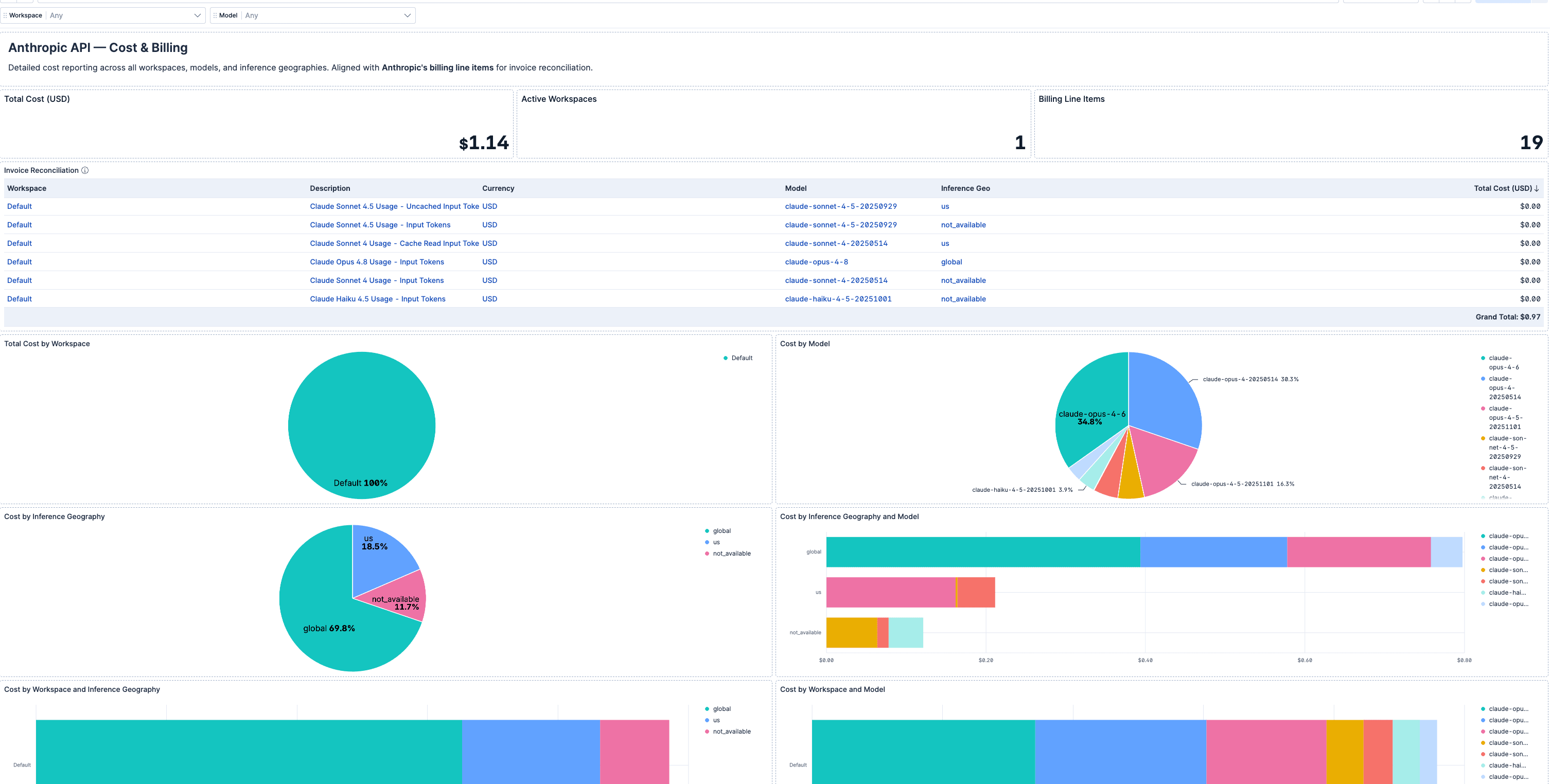 Cost and billing dashboard
