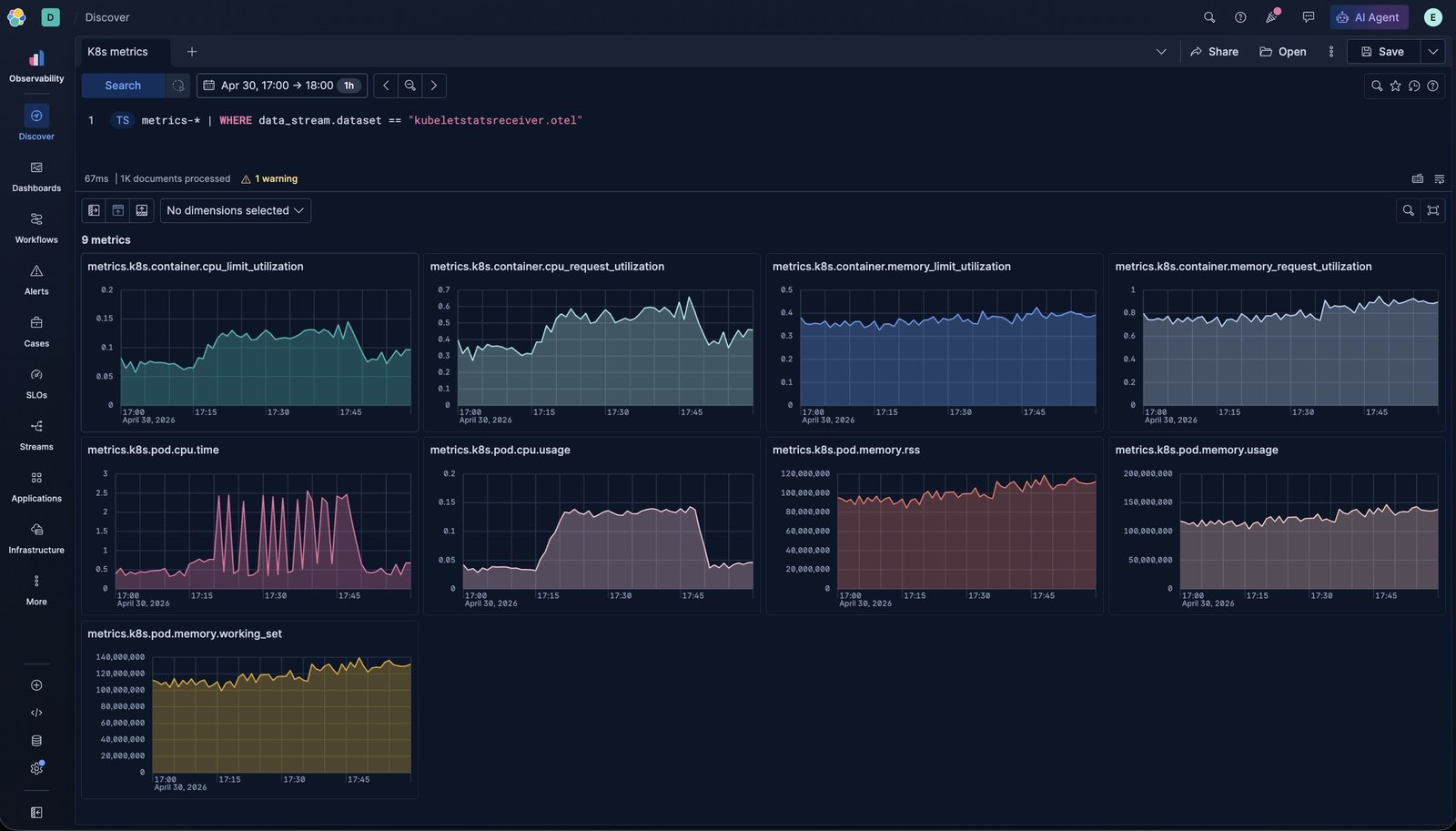 Kubernetes metrics exploration in Discover with live CPU and memory charts after OpenTelemetry ingest
