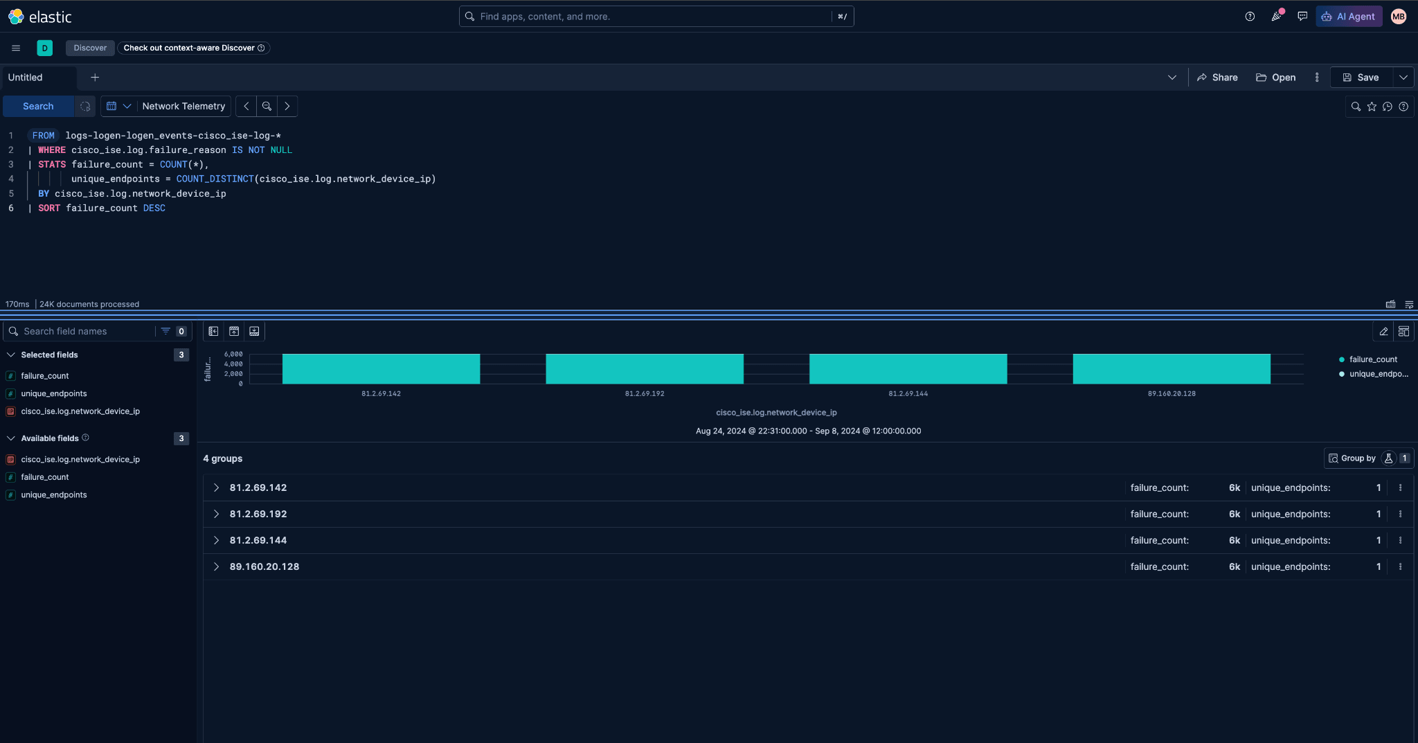 Kibana query results showing Cisco ISE authentication failure analysis