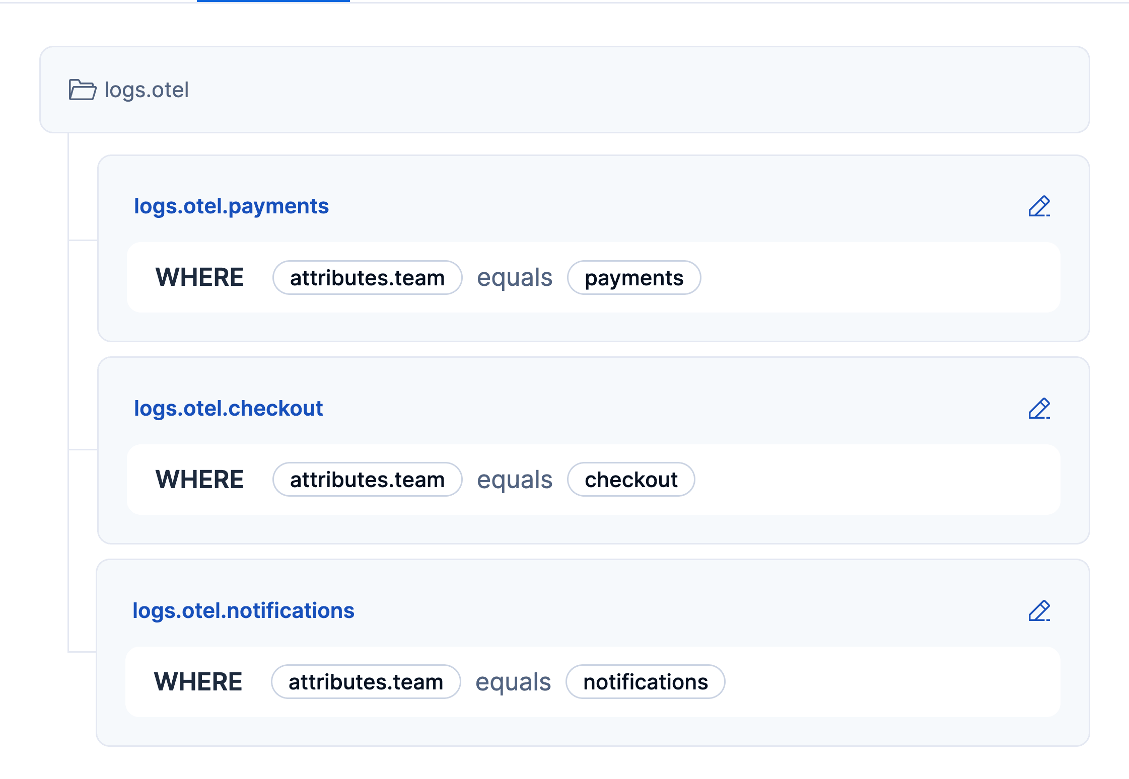 logs.otel parent stream partitioned into per-team child streams