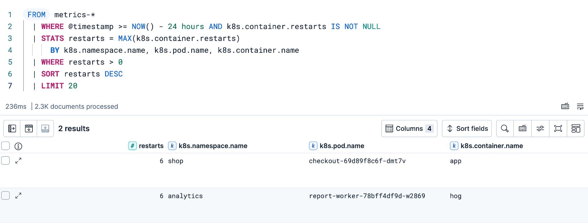 Container restarts leaderboard