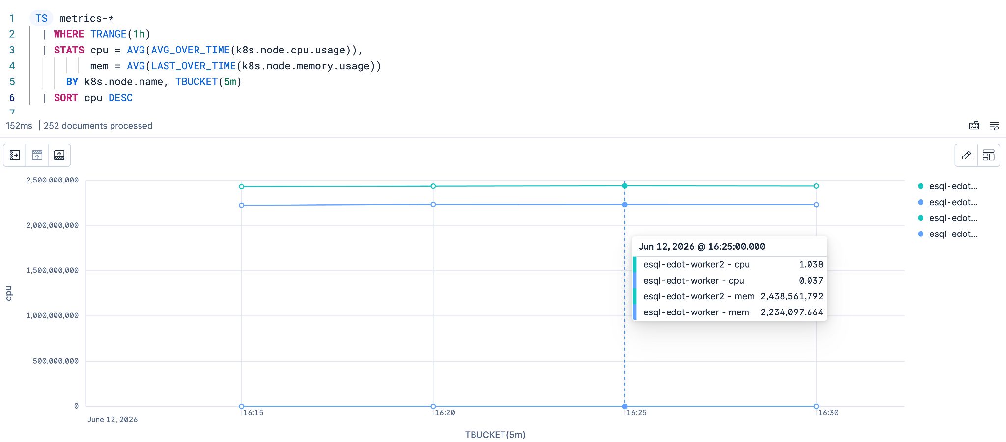 Node CPU and memory utilization
