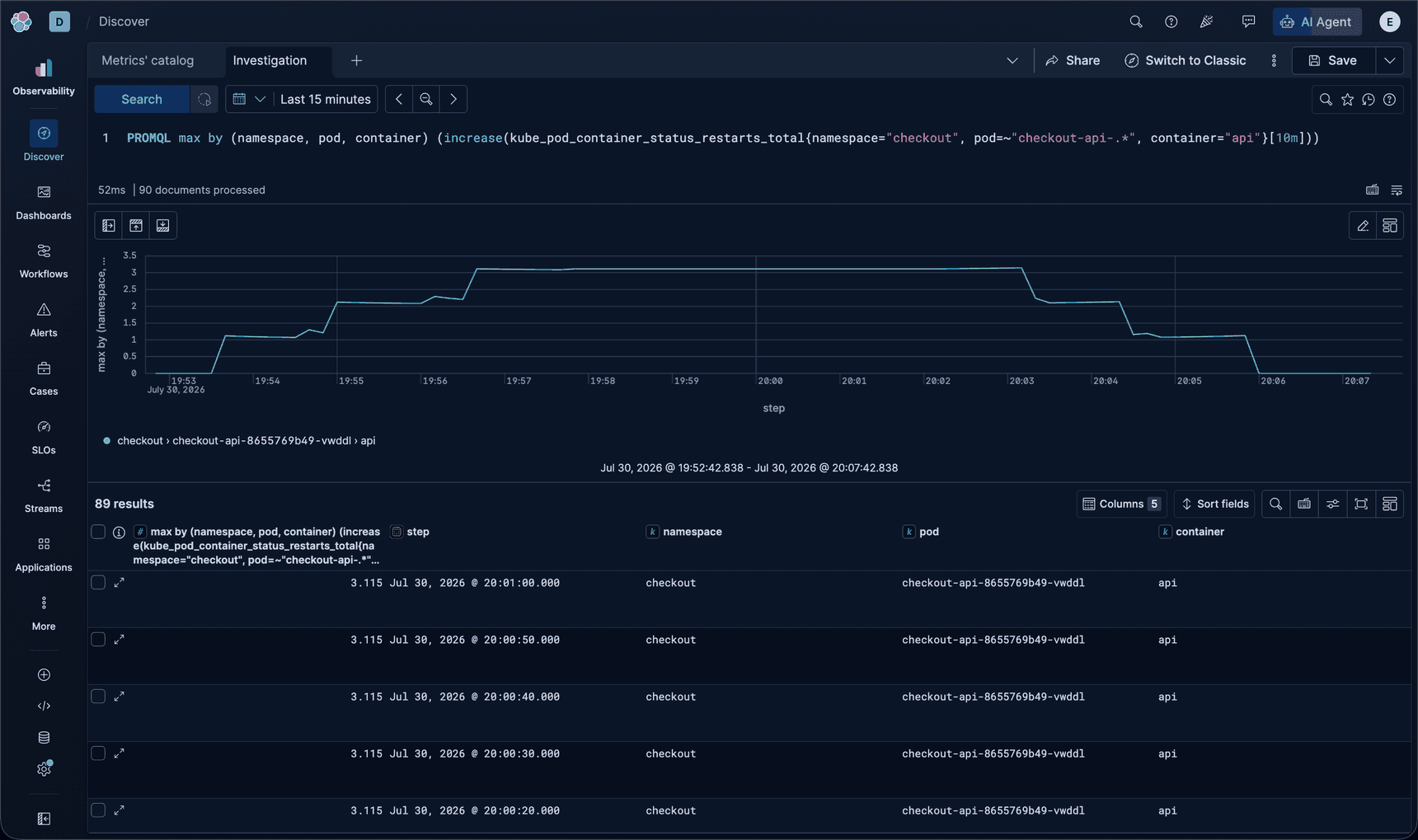 PromQL chart showing repeated checkout API container restarts during the incident