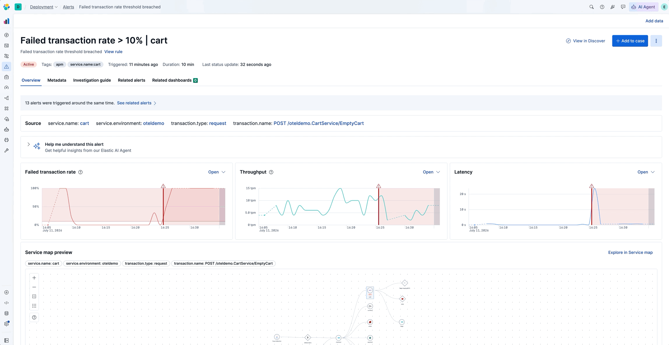 Breaking down RED metrics by span attribute in Discover