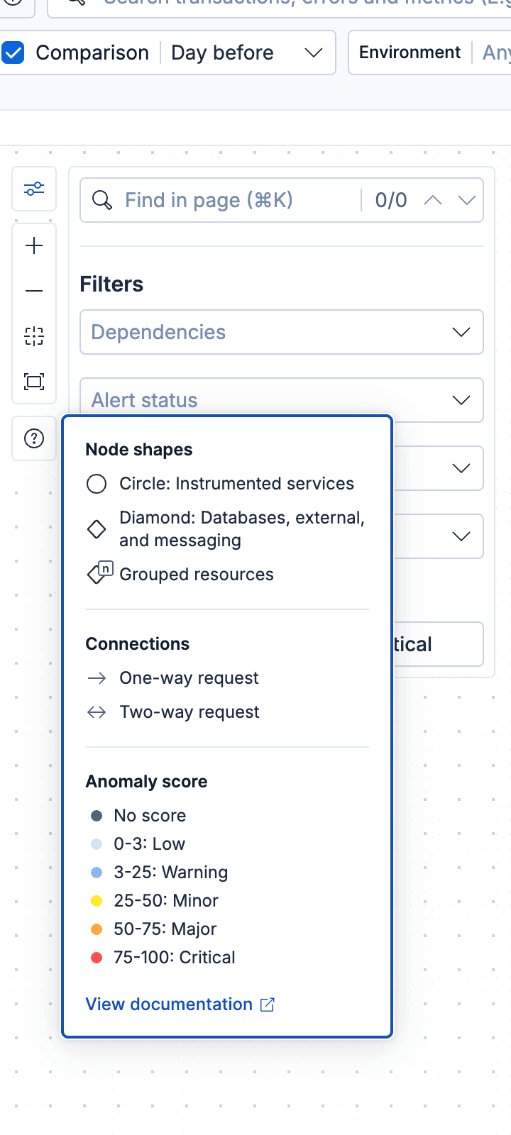 Service map legend detail: node shapes, connections, and anomaly scores