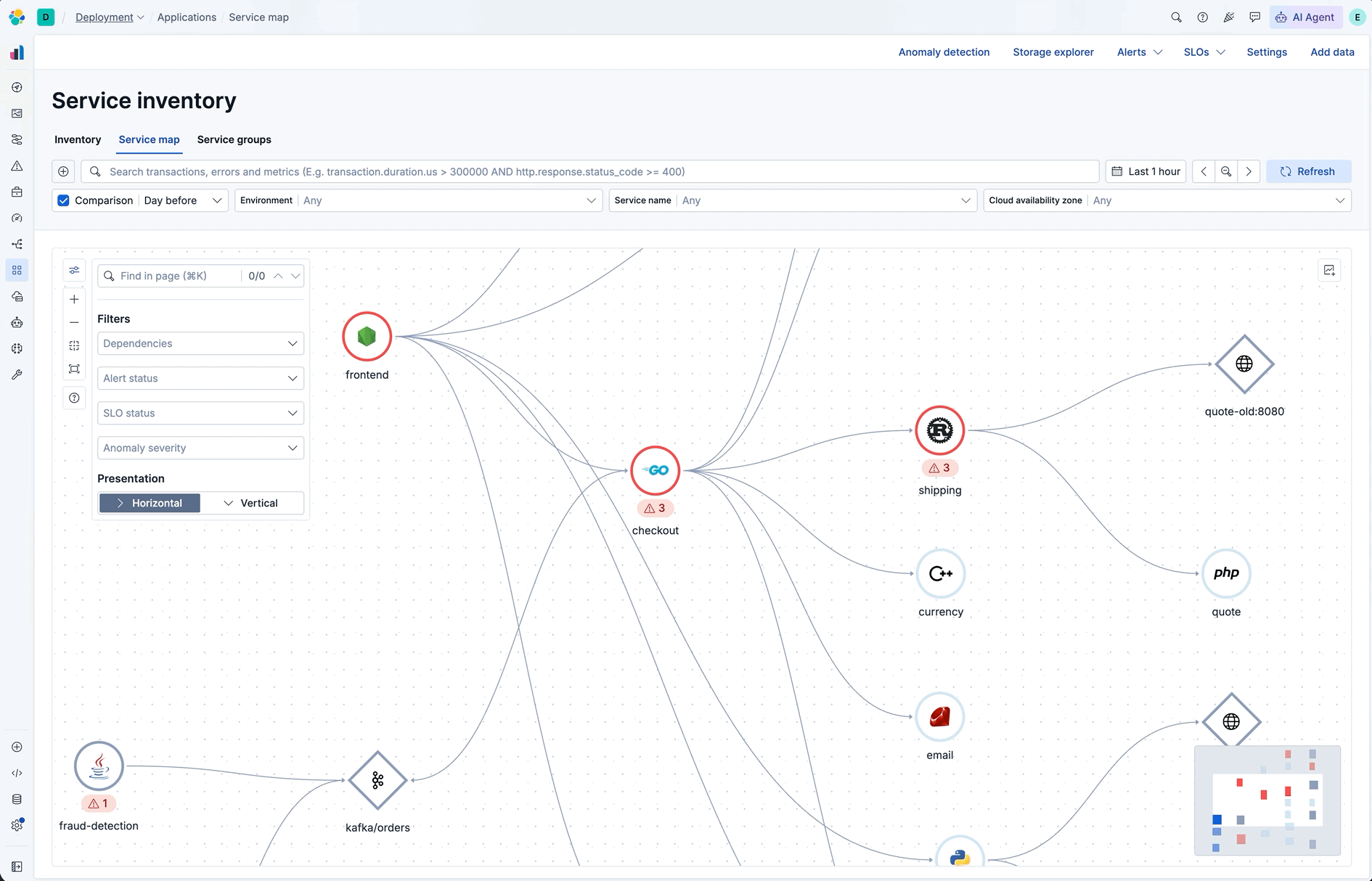 Service map minimap showing anomalous services