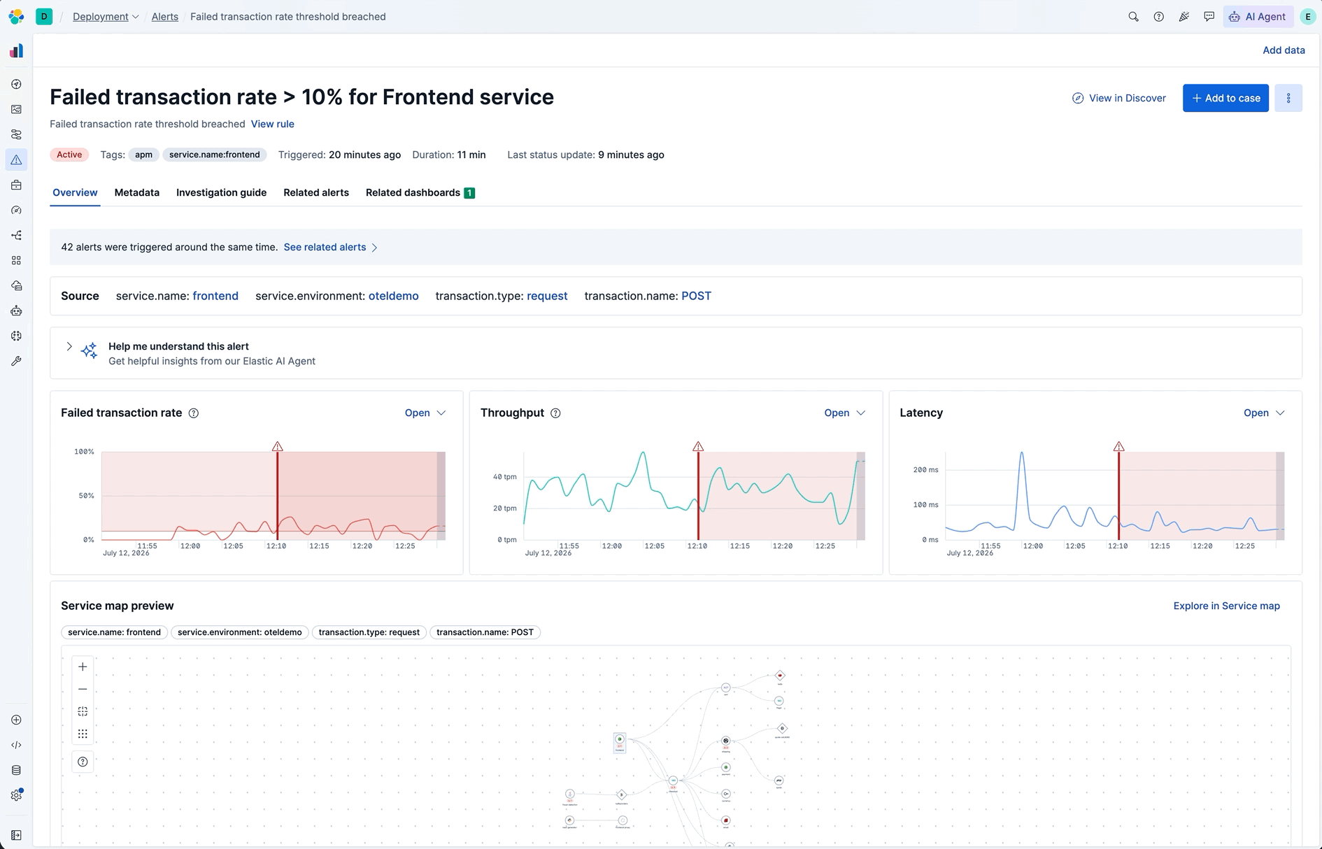 RED metric alert for checkout with embedded service map
