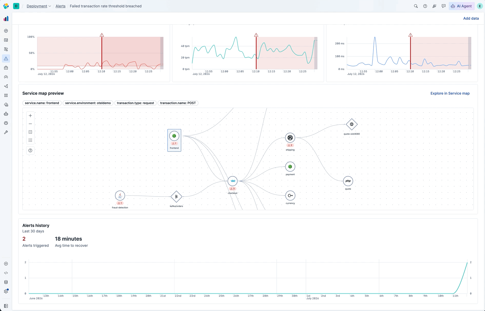 Identifying shipping as the failing downstream dependency on the service map