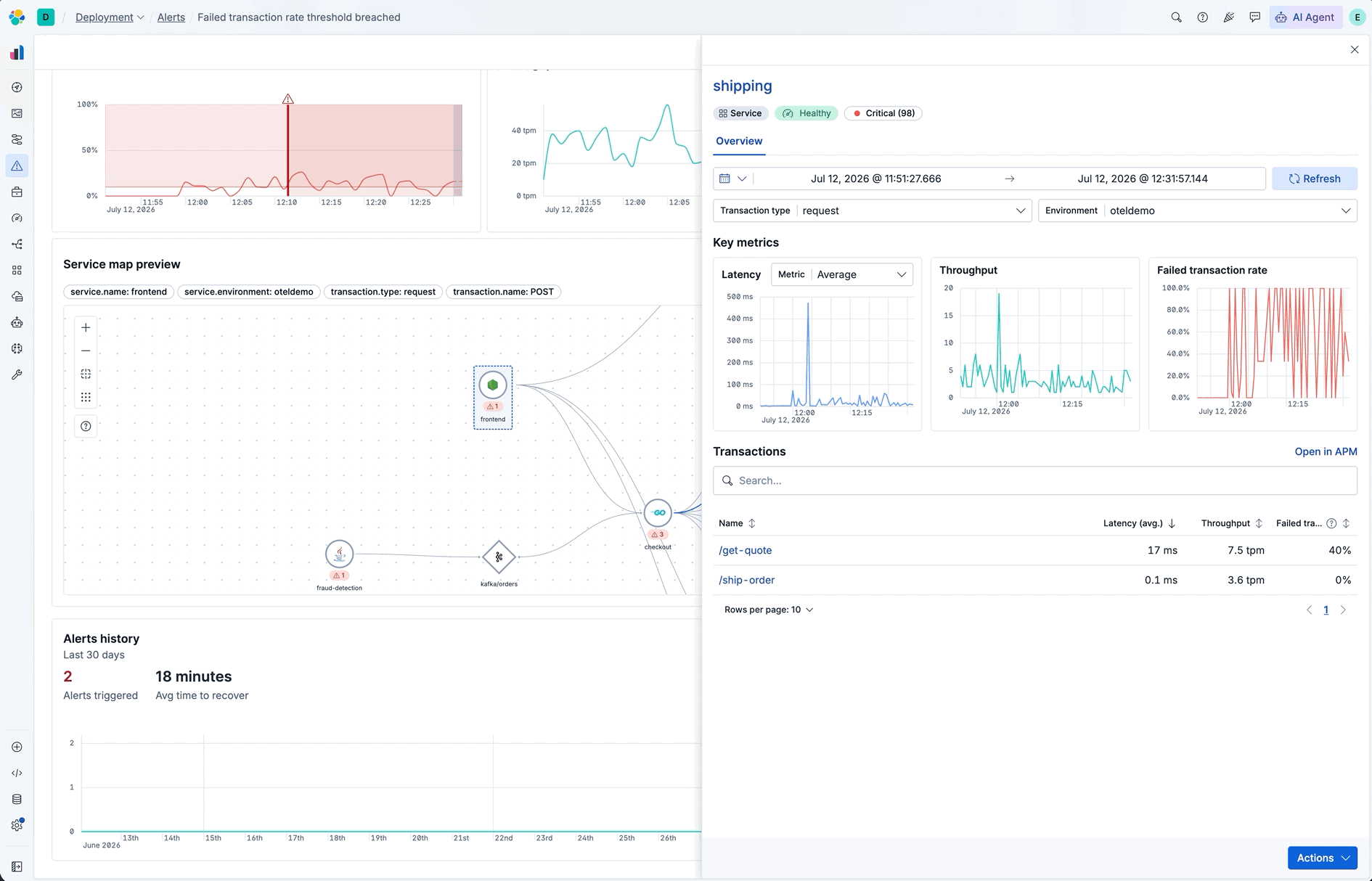 Service fly-out preview for shipping with RED metrics and transaction breakdown