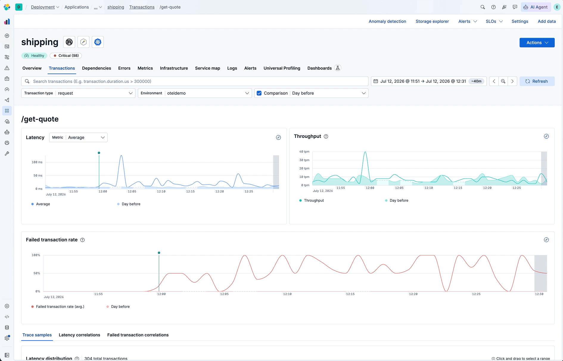 Service fly-out preview for shipping with RED metrics and transaction breakdown
