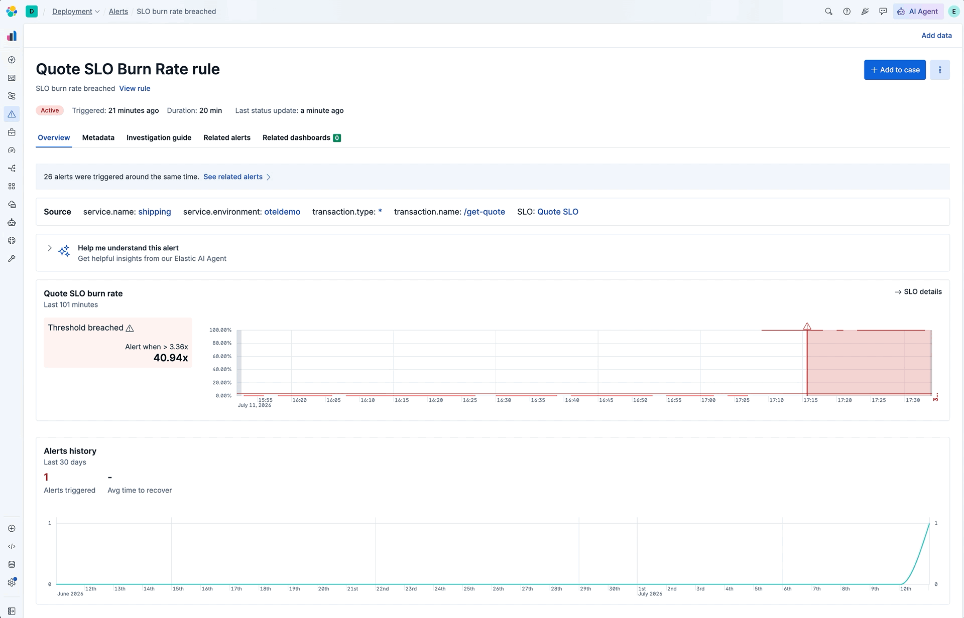 SLO burn rate alert detail showing when burn rate rose
