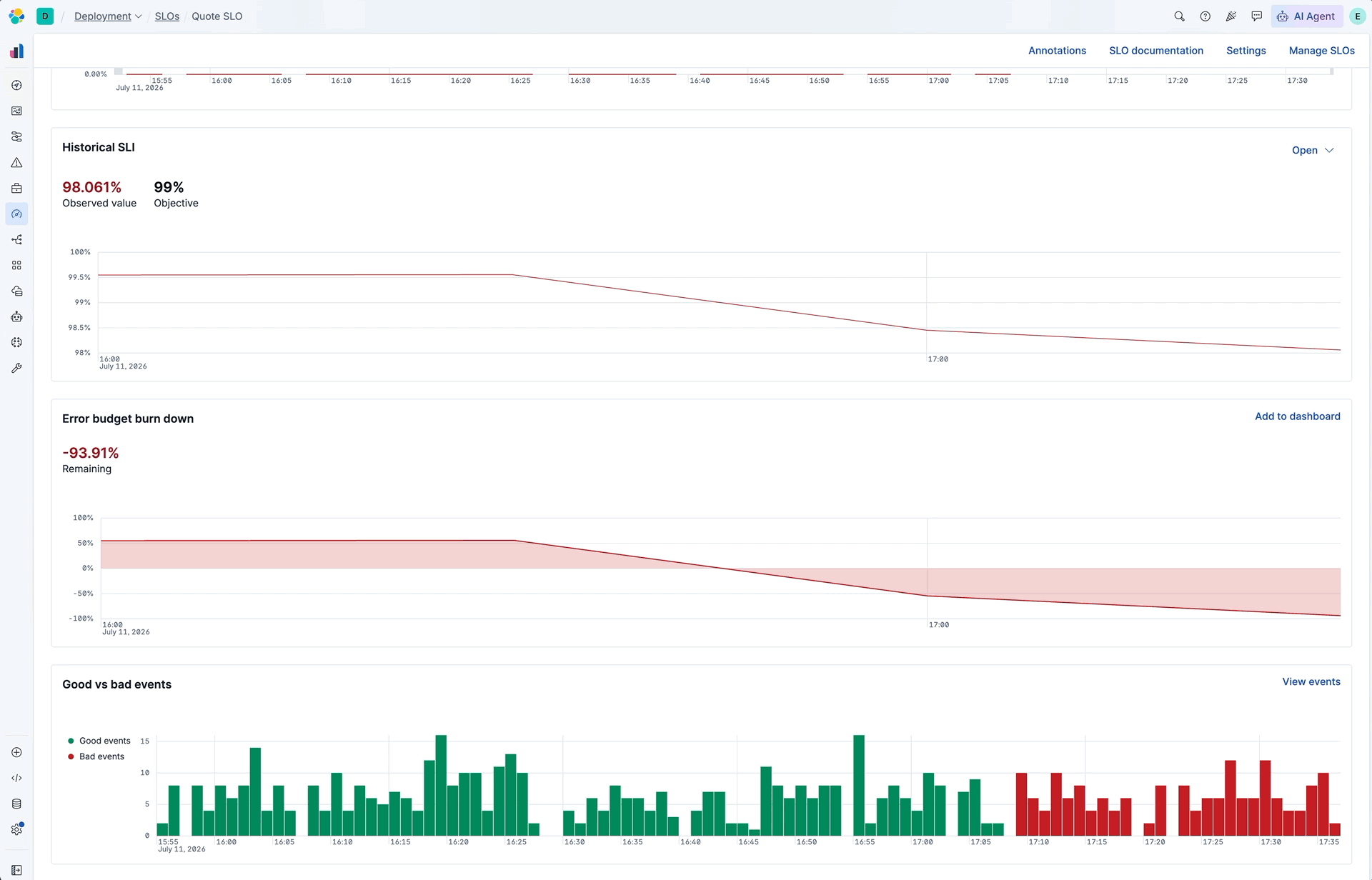 Comparing good and bad event spans for an SLO SLI