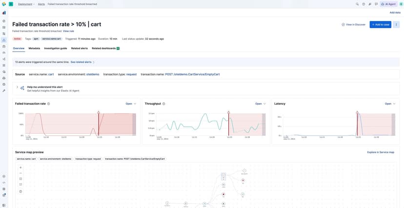 Three clicks from alert to error log: breaking down RED metrics by any span attribute in Elastic Observability