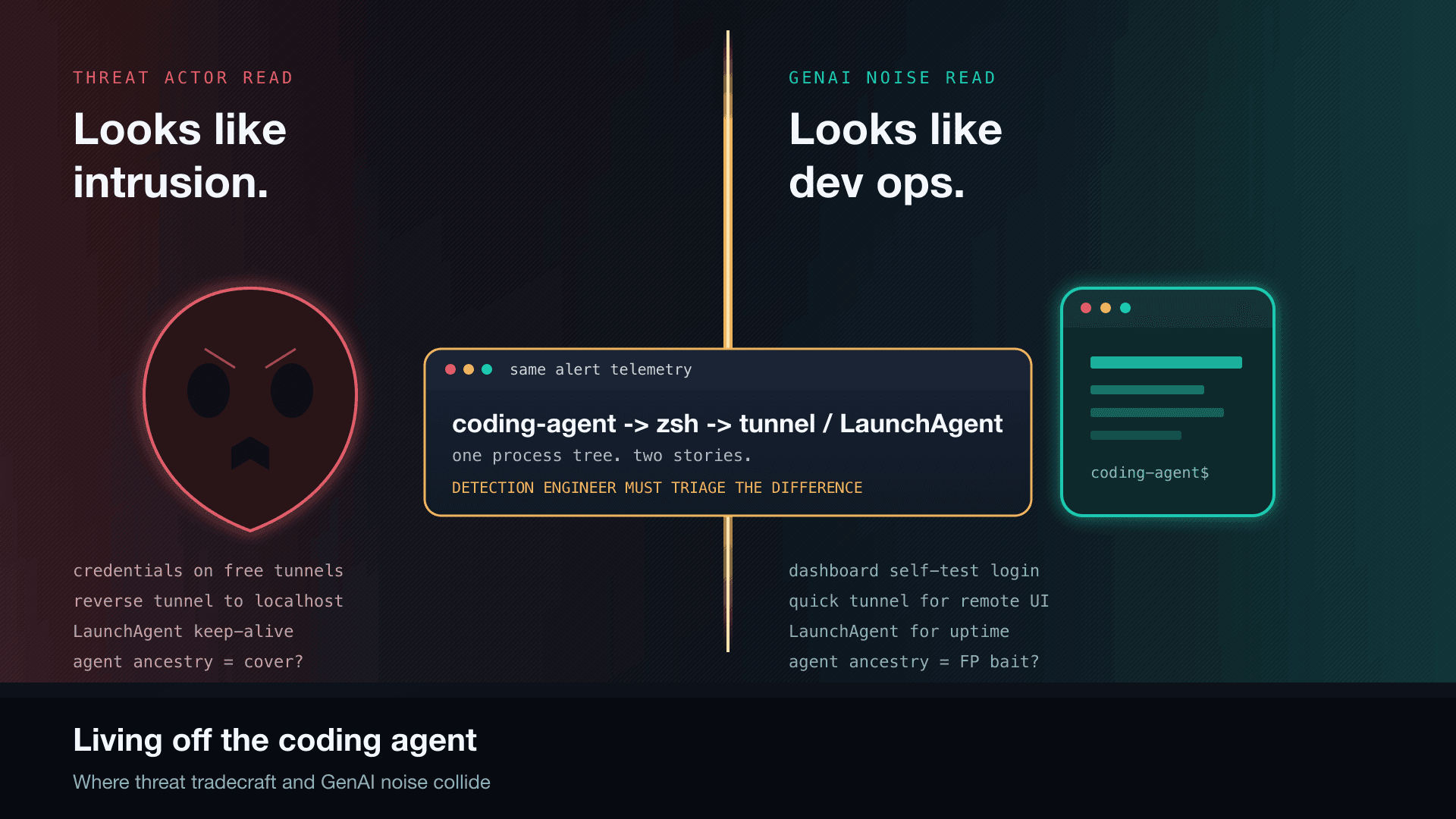 Living off the coding agent: Two tales of tunnels and LaunchAgents