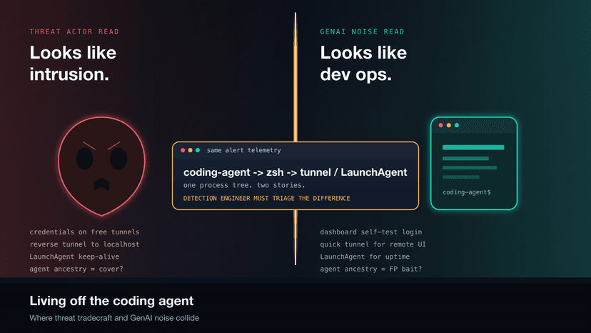 Living off the coding agent: Two tales of tunnels and LaunchAgents