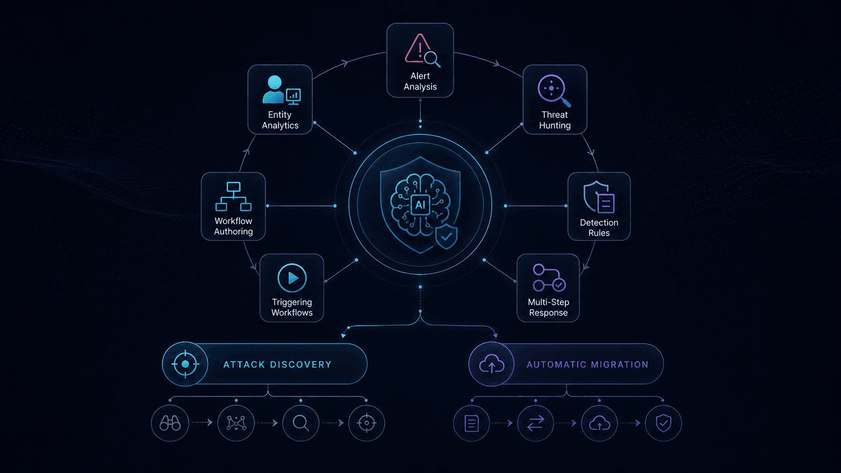 Benchmarking the Agentic SOC: How we evaluate LLMs for security workflows