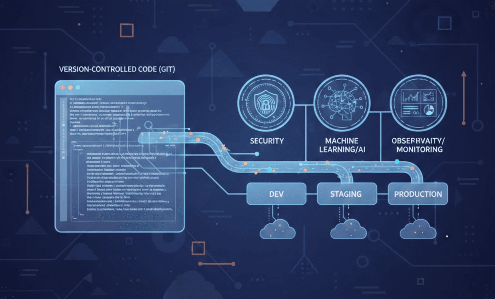 Elastic Stack Terraform 공급자를 사용하여 코드 형태로 Elastic 보안 스택 관리하기