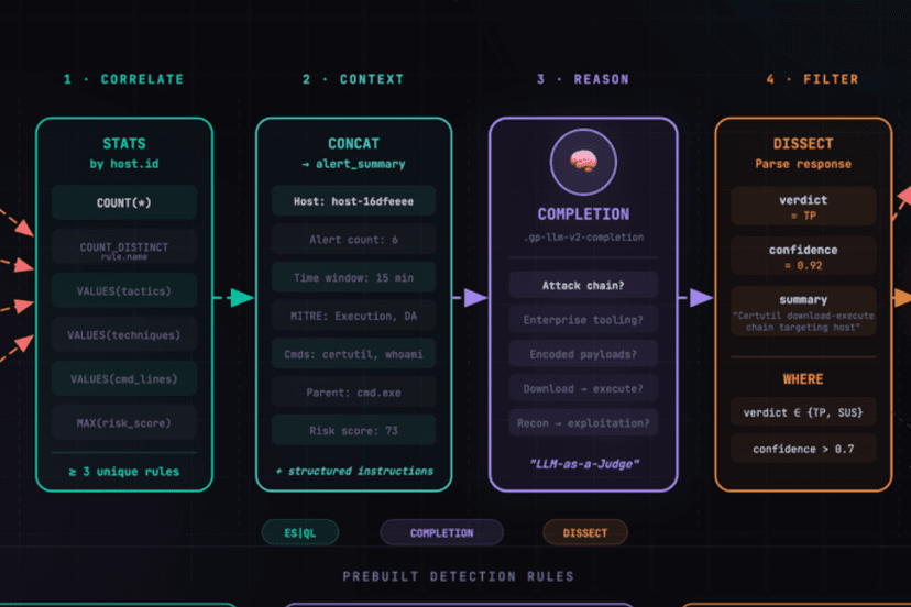 행동 그 이상: ES|QL 컴플리케이션을 통한 AI 증강 탐지 엔지니어링