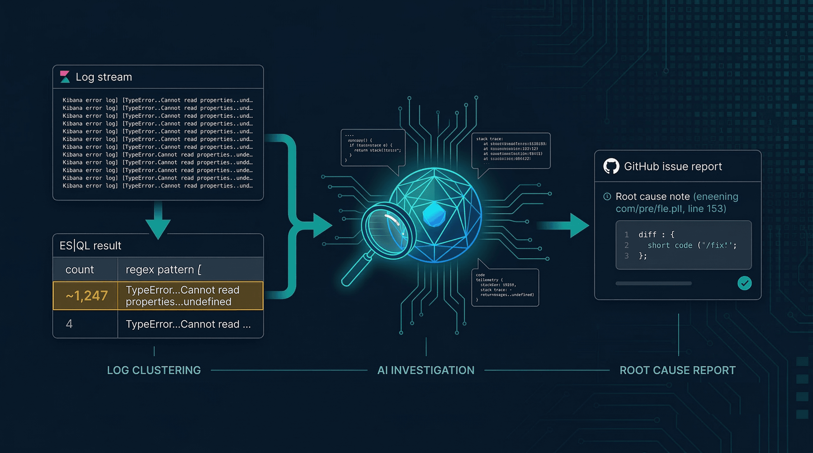 Automated Error Triage: From Reactive to Autonomous