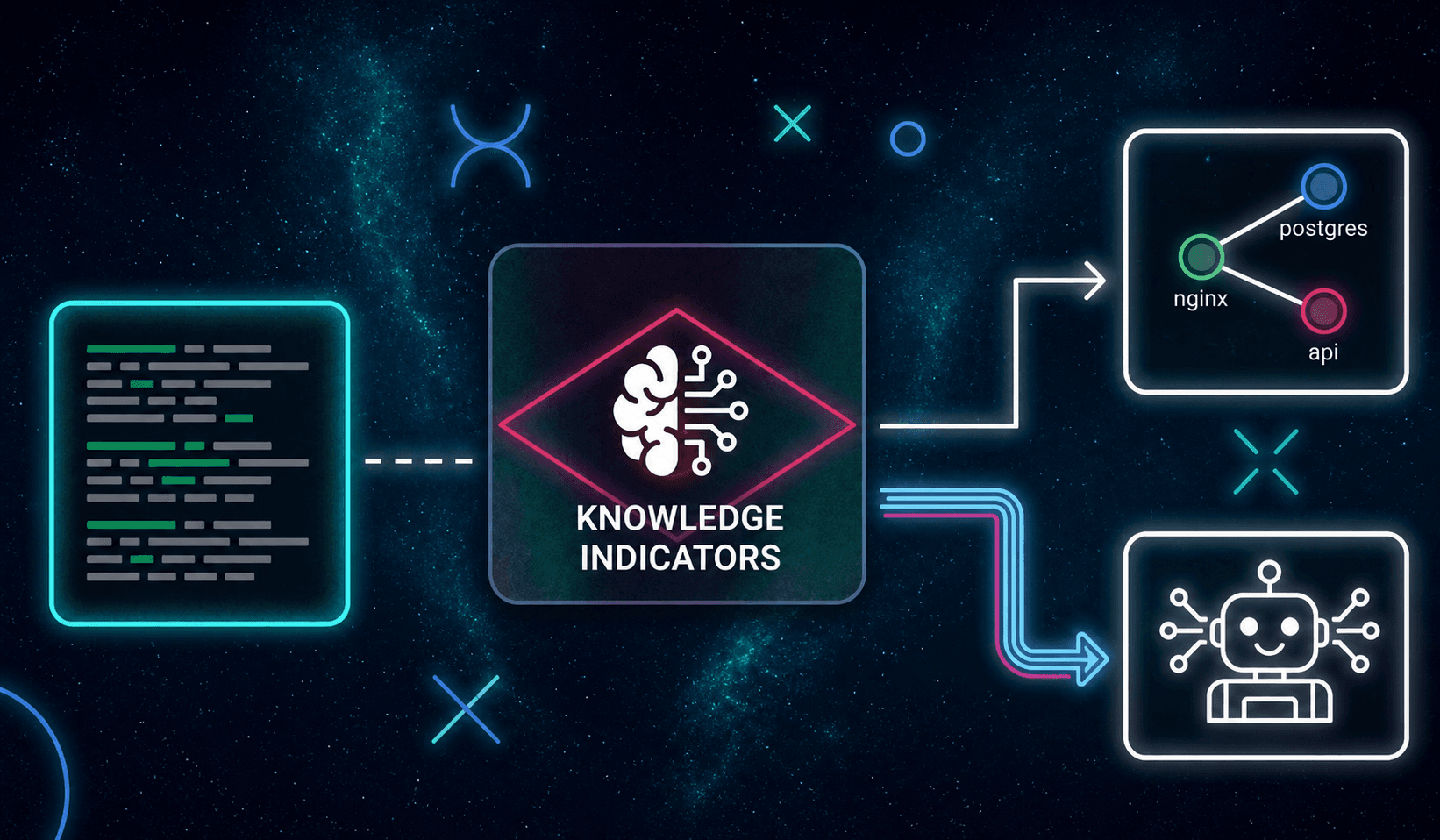 From raw logs to system knowledge: the AI context layer observability is missing