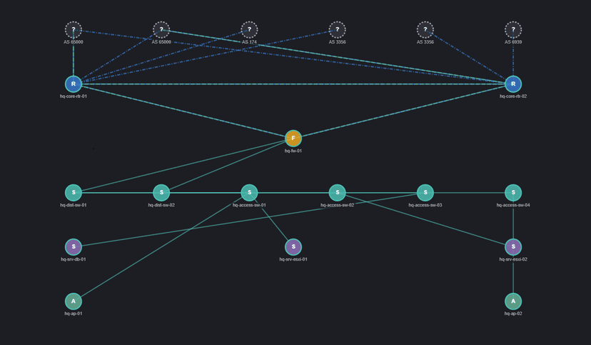 SNMP Topology Data in Kibana: Collection to Canvas