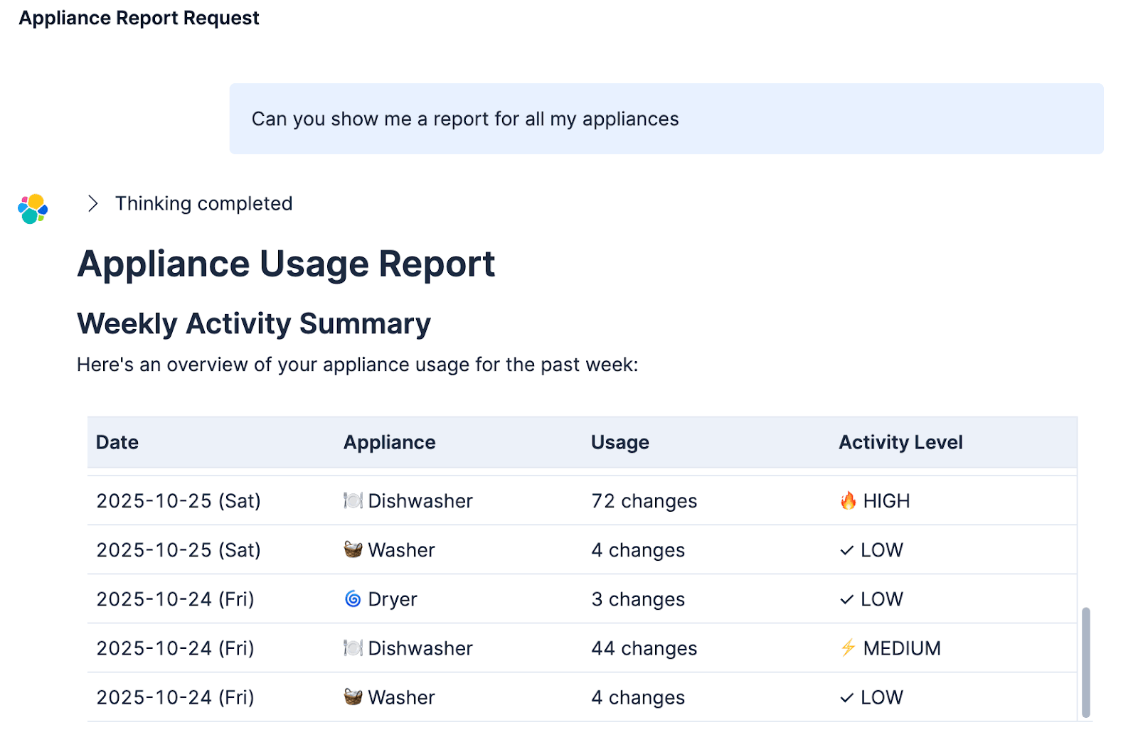 Appliance activity summary with Agent Builder & OpenTelemetry