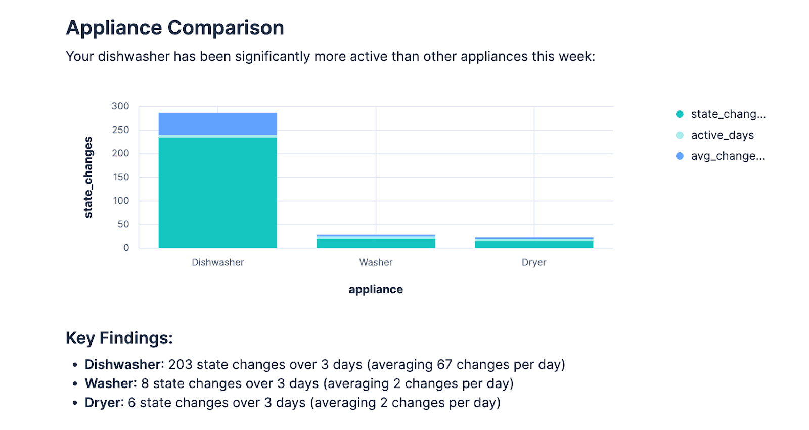 Appliance activity graph with Agent Builder & OpenTelemetry