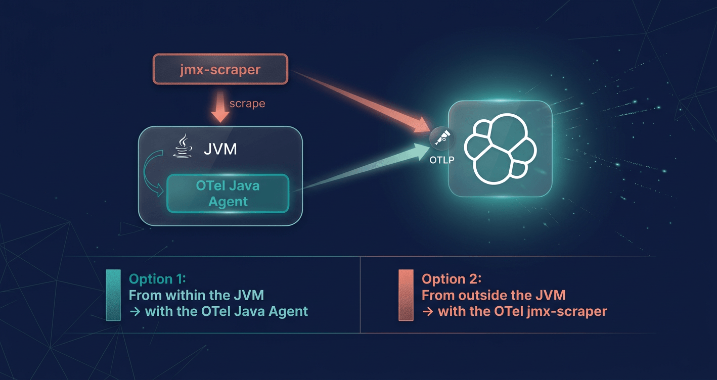 Java agent vs jmx-scraper