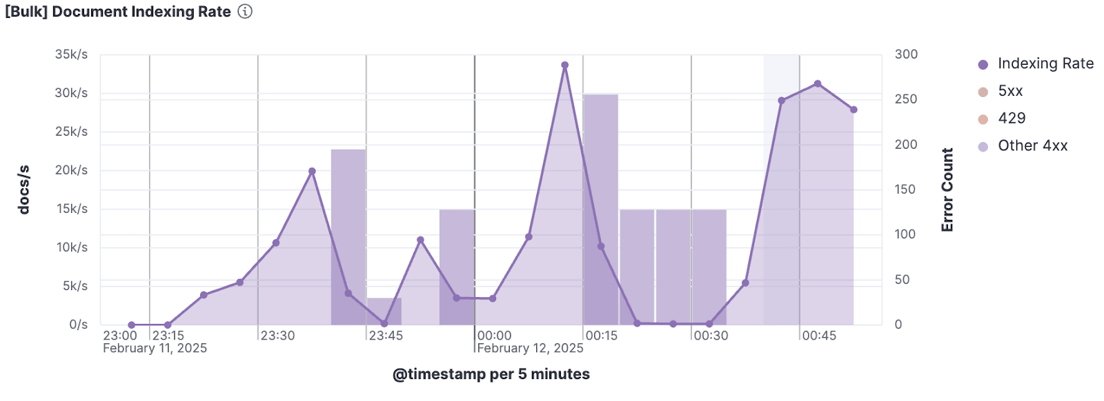 Indexing Rate with Packet Loss
