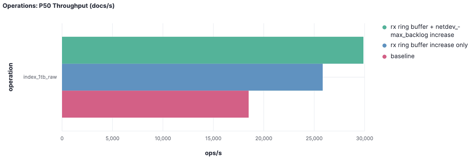 Final Indexing Rate Results