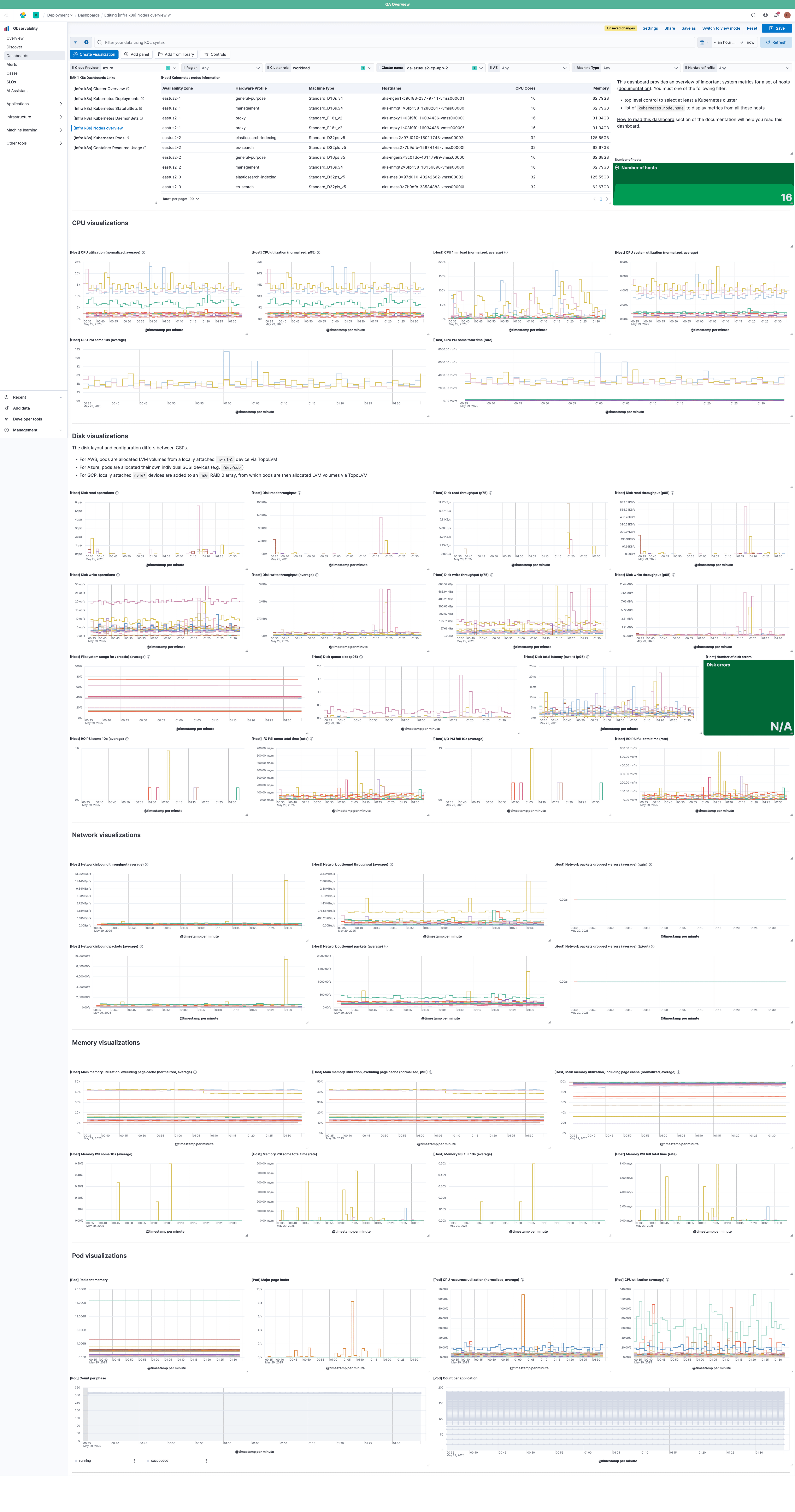 Node Overview Dashboard