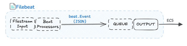 filebeat