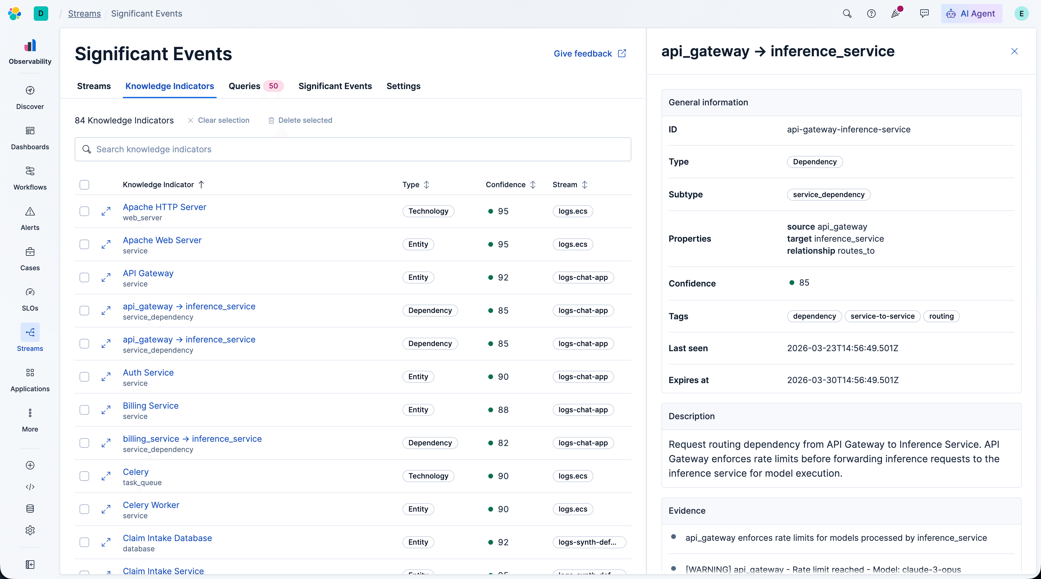 KI detail panel for api_gateway → inference_service showing type, subtype, properties, confidence, evidence, and expiry date