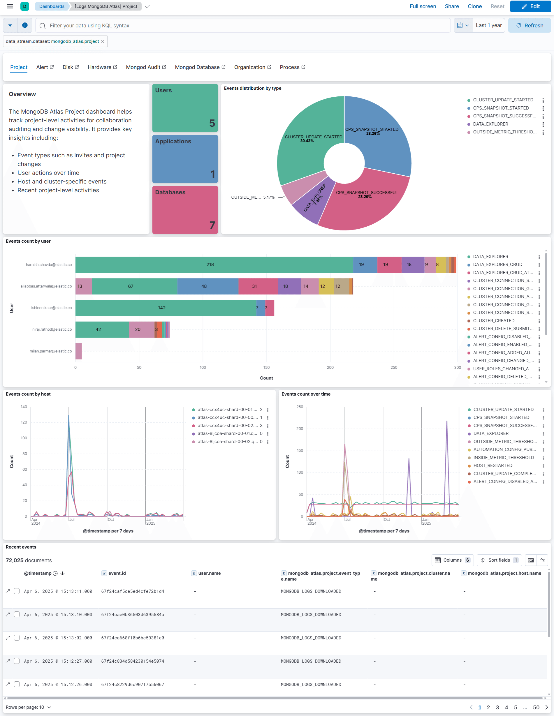 Project Datastream