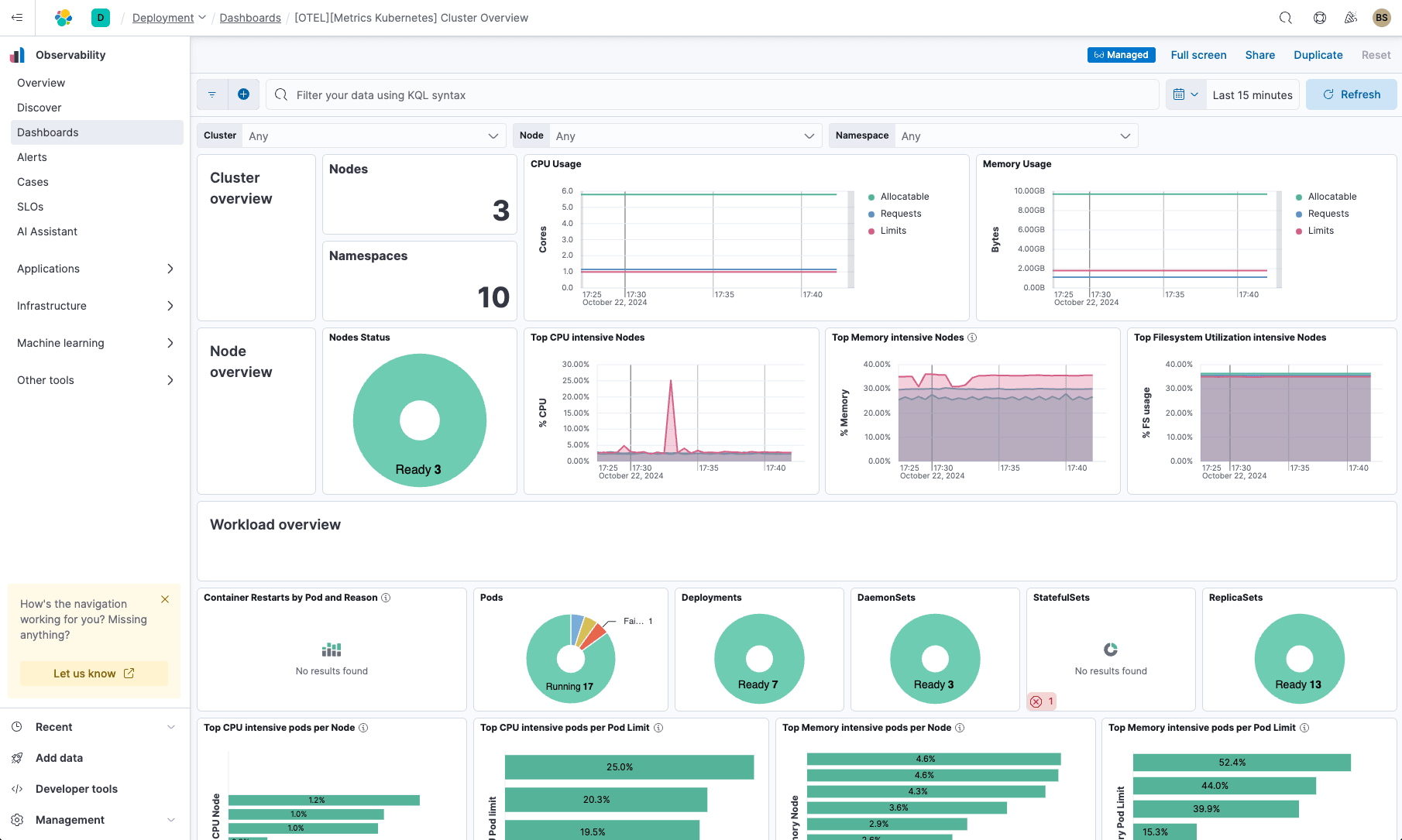 OTel-based Kubernetes dashboard