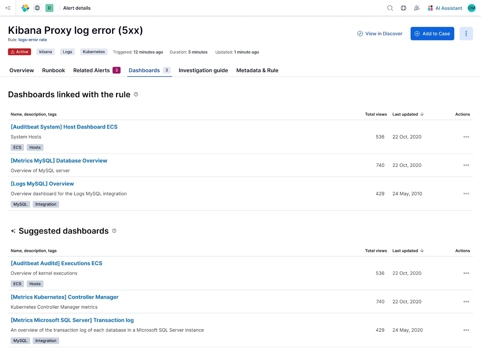 Related Alerting Dashboards