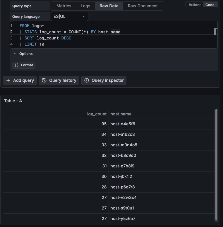 ES|QL query returning top 10 hosts by log count, displayed as a table in Grafana Metrics view