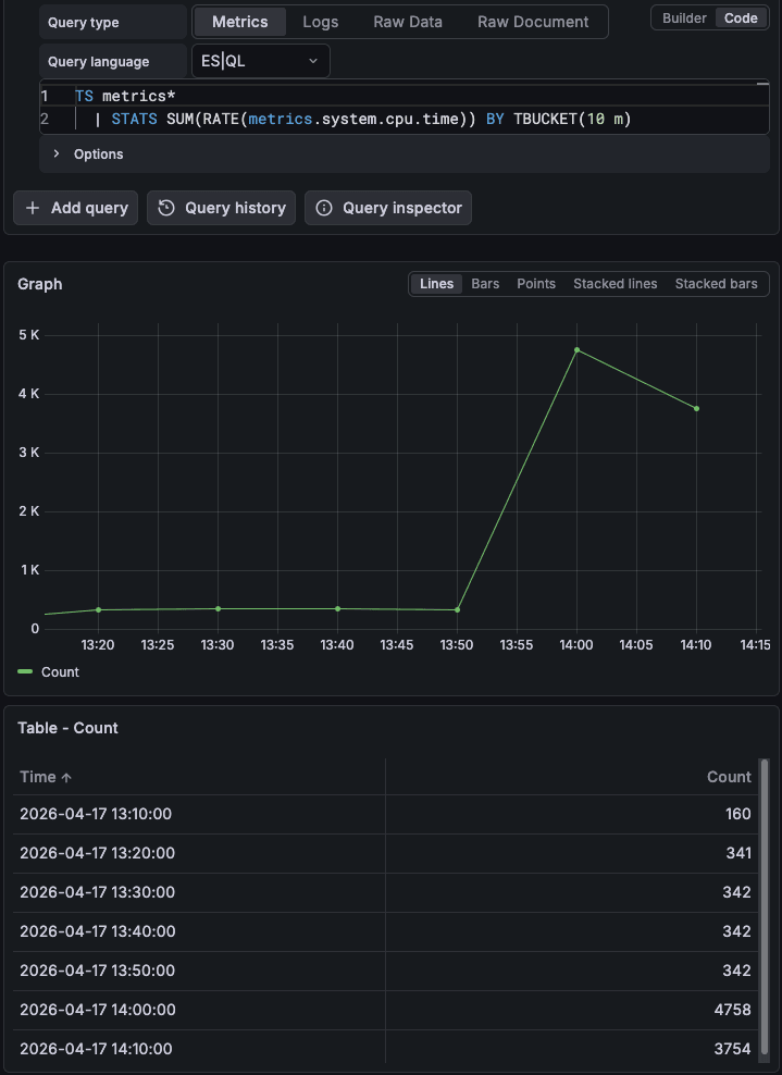 TS command query in Grafana showing a CPU time rate metric plotted over time