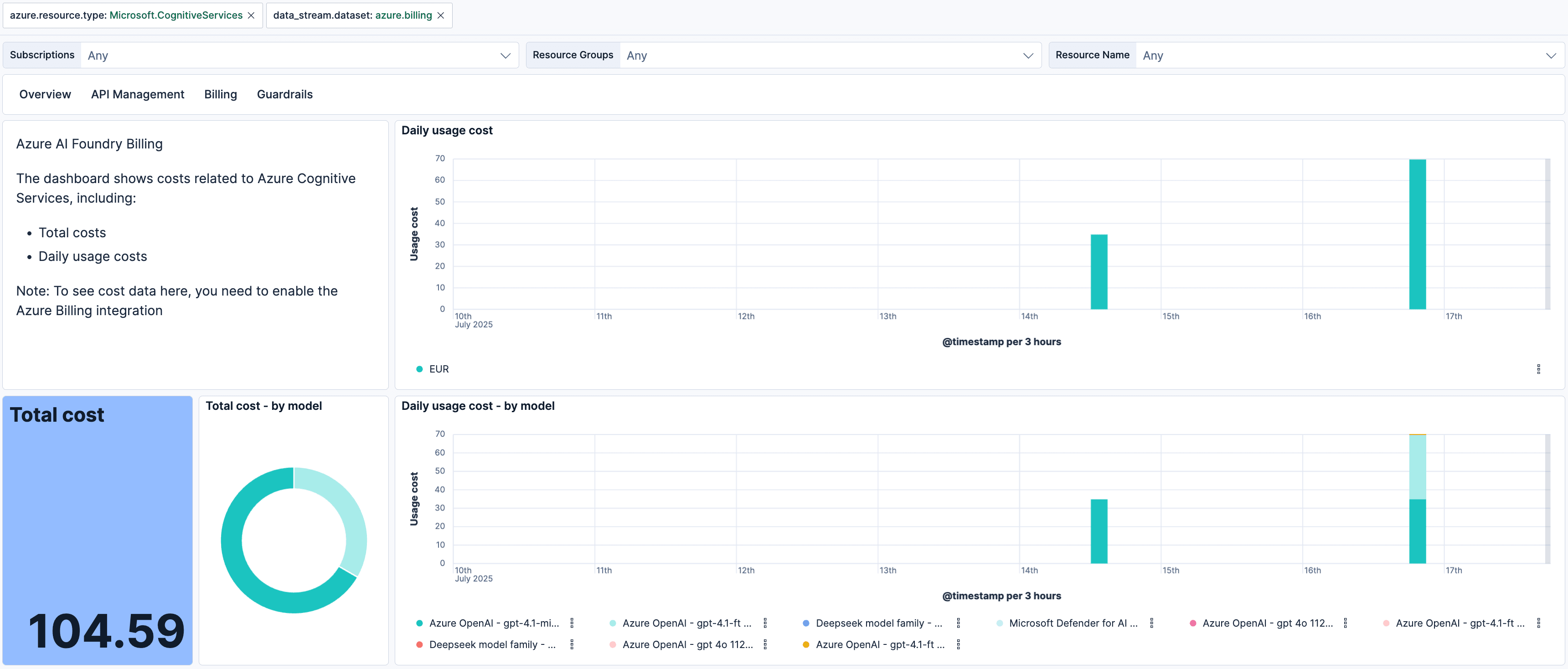 Azure AI Foundry cost estimation metrics