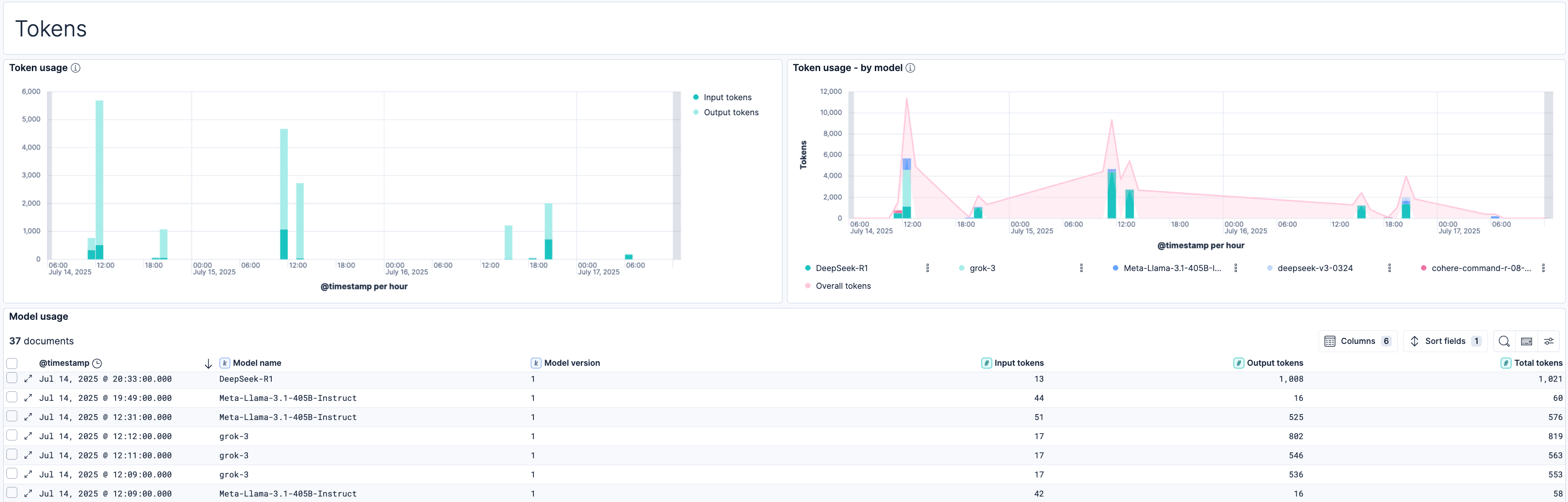 Azure AI Foundry token usage metrics