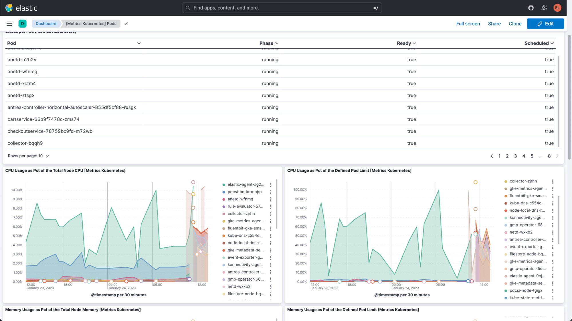 elastic agent GKE autopilot pod