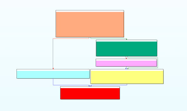 Control flow of non-obfuscated security_init_cookie function