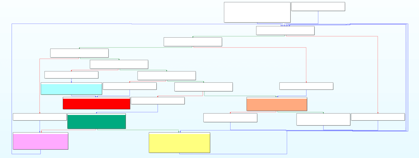 Obfuscated control flow of security_init_cookie function