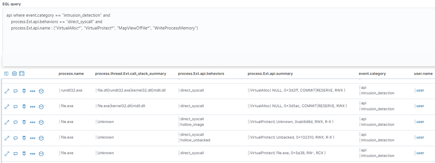 Windows API Call via Direct Syscall rule logic