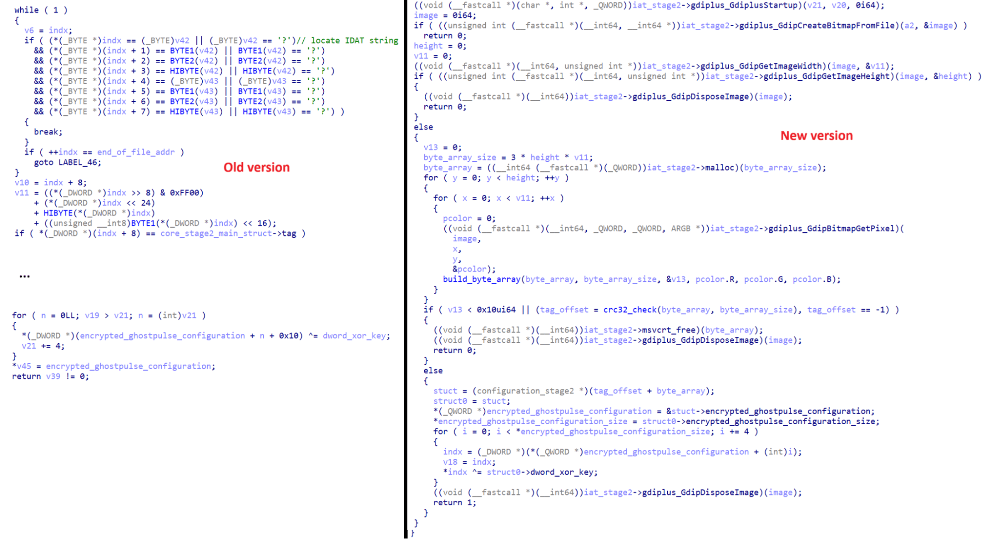 Pseudocode code comparison between old and new algorithm
