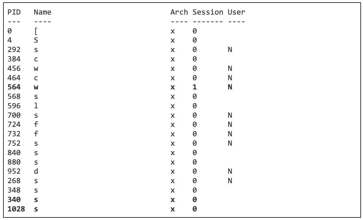 Table of PIPEDANCE's enumeration output